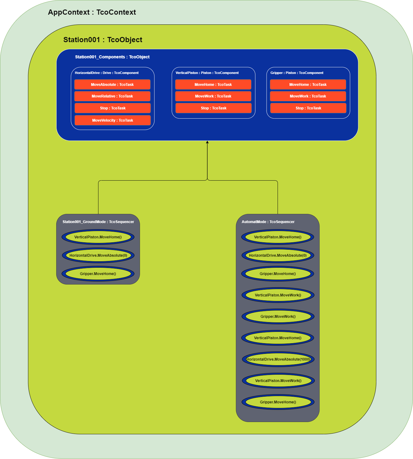 TcOpenApplicationOverview.png