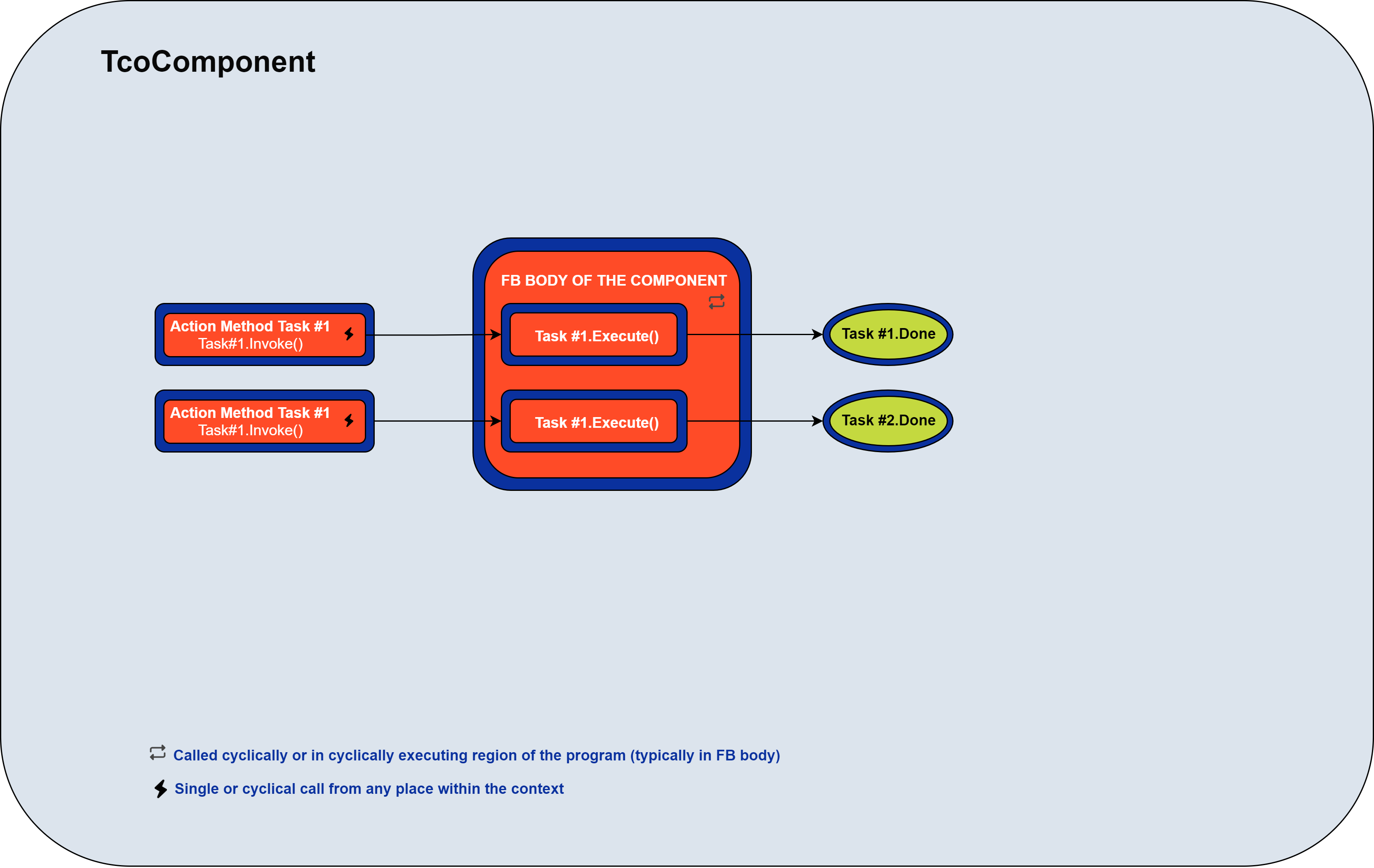 ComponentSchematics